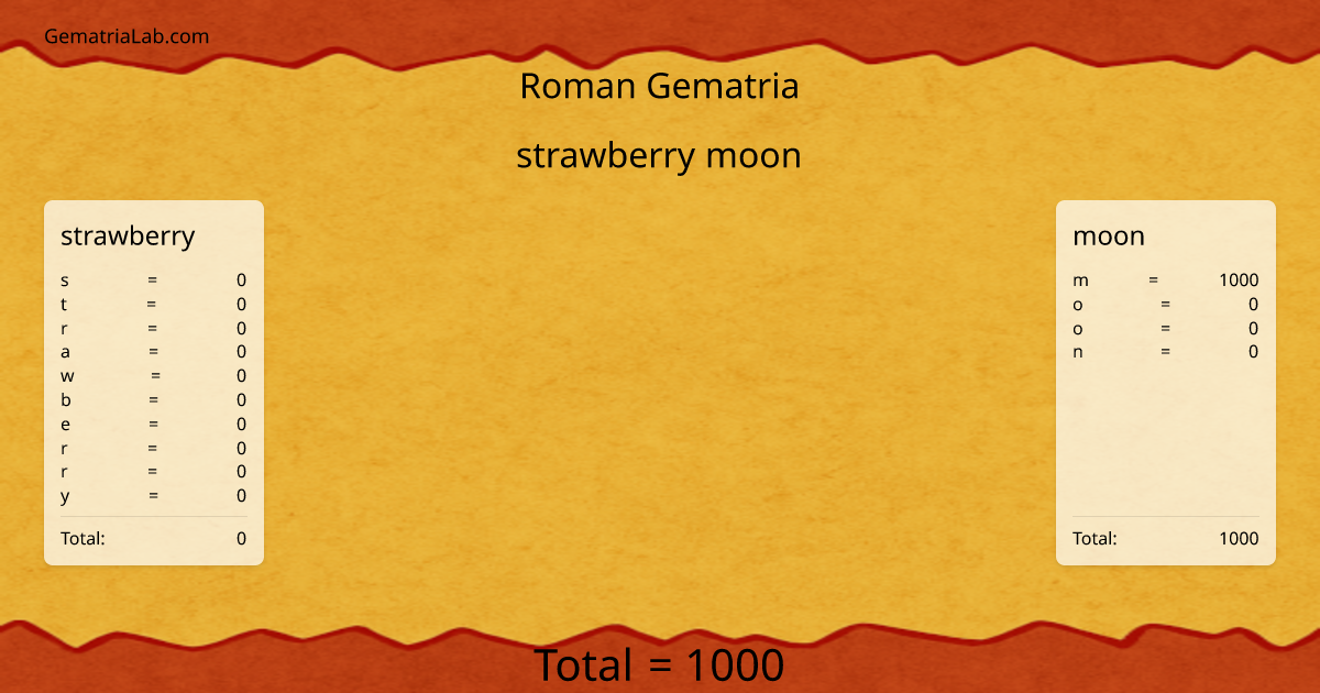 strawberry moon in roman Gematria